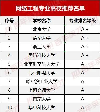 软件质量保证与测试 互联网开发与计算机技术领域的核心保障