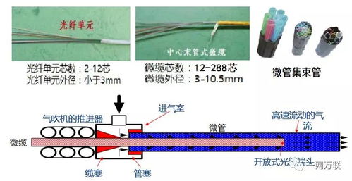 全光纤网络 构筑建筑智能化的数字基石