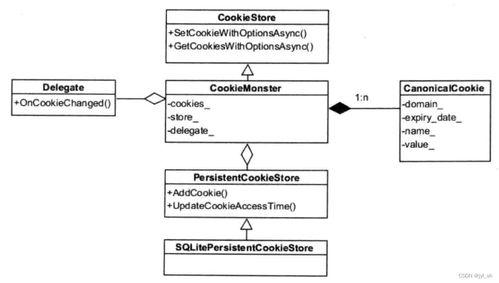 WebKit技术内幕学习之四（3） 资源加载与网络栈——探秘计算机网络及软件技术开发