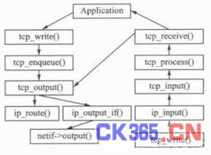 基于Cortex-M3的嵌入式以太网门禁系统设计与开发
