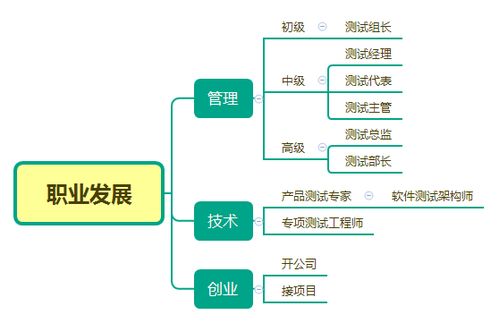 什么样的人适合从事软件测试工作 基于计算机网络与软件开发技术的视角